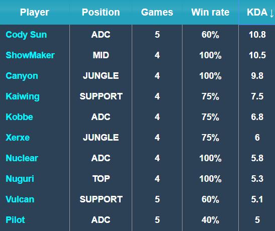 面手型前锋 面手型前锋